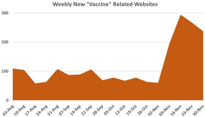 grafico_dominios_maliciosos_vacuna