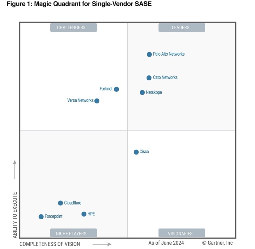 Single_Vendor_SASE