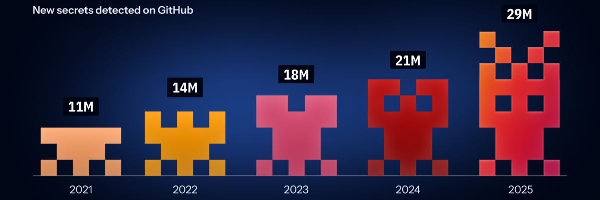 Aumento del 81 por ciento en las filtraciones de servicios de IA